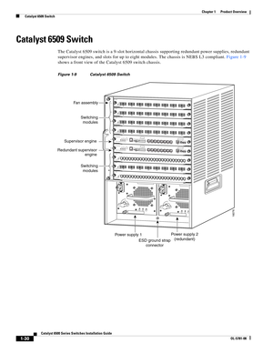 Page 521-30
Catalyst 6500 Series Switches Installation Guide
OL-5781-08
Chapter 1      Product Overview
  Catalyst 6509 Switch
Catalyst 6509 Switch
The Catalyst 6509 switch is a 9-slot horizontal chassis supporting redundant power supplies, redundant 
supervisor engines, and slots for up to eight modules. The chassis is NEBS L3 compliant. Figure 1-9 
shows a front view of the Catalyst 6509 switch chassis.
Figure 1-9 Catalyst 6509 Switch
16076
INPUT
OKFA N
OKOUTPUT
FA I
L
o
INPUT
OKFA N
OKOUTPUT
FA I
L
o
1
2
3...