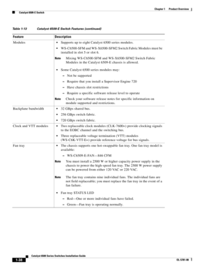 Page 601-38
Catalyst 6500 Series Switches Installation Guide
OL-5781-08
Chapter 1      Product Overview
  Catalyst 6509-E Switch
ModulesSupports up to eight Catalyst 6500 series modules.
WS-C6500-SFM and WS-X6500-SFM2 Switch Fabric Modules must be 
installed in slot 5 or slot 6.
NoteMixing WS-C6500-SFM and WS-X6500-SFM2 Switch Fabric 
Modules in the Catalyst 6509-E chassis is allowed.
Some Catalyst 6500 series modules may:
–Not be supported
–Require that you install a Supervisor Engine 720
–Have chassis slot...