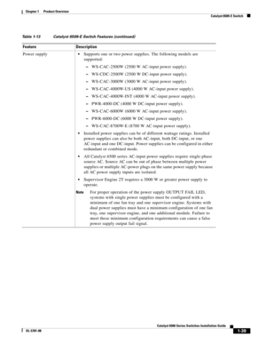 Page 611-39
Catalyst 6500 Series Switches Installation Guide
OL-5781-08
Chapter 1      Product Overview
  Catalyst 6509-E Switch
Power supplySupports one or two power supplies. The following models are 
supported:
–WS-CAC-2500W (2500 W AC-input power supply).
–WS-CDC-2500W (2500 W DC-input power supply).
–WS-CAC-3000W (3000 W AC-input power supply).
–WS-CAC-4000W-US (4000 W AC-input power supply).
–WS-CAC-4000W-INT (4000 W AC-input power supply).
–PWR-4000-DC (4000 W DC-input power supply).
–WS-CAC-6000W (6000...