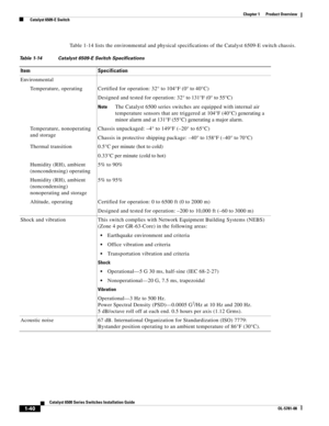 Page 621-40
Catalyst 6500 Series Switches Installation Guide
OL-5781-08
Chapter 1      Product Overview
  Catalyst 6509-E Switch
Table 1-14 lists the environmental and physical specifications of the Catalyst 6509-E switch chassis.
Table 1-14 Catalyst 6509-E Switch Specifications
Item Specification
Environmental
Temperature, operating Certified for operation: 32° to 104°F (0° to 40°C)
Designed and tested for operation: 32° to 131°F (0° to 55°C)
NoteThe Catalyst 6500 series switches are equipped with internal air...