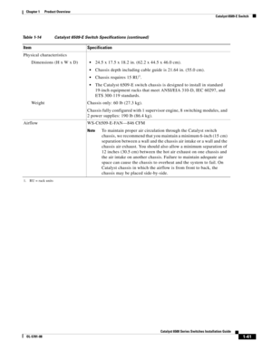 Page 631-41
Catalyst 6500 Series Switches Installation Guide
OL-5781-08
Chapter 1      Product Overview
  Catalyst 6509-E Switch
Physical characteristics
Dimensions (H x W x D)
24.5 x 17.5 x 18.2 in. (62.2 x 44.5 x 46.0 cm).
Chassis depth including cable guide is 21.64 in. (55.0 cm). 
Chassis requires 15 RU1.
The Catalyst 6509-E switch chassis is designed to install in standard 
19-inch equipment racks that meet ANSI/EIA 310-D, IEC 60297, and 
ETS 300-119 standards.
Weight Chassis only: 60 lb (27.3 kg).
Chassis...