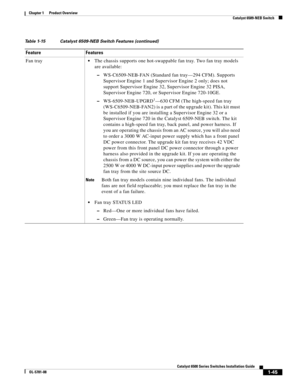 Page 671-45
Catalyst 6500 Series Switches Installation Guide
OL-5781-08
Chapter 1      Product Overview
  Catalyst 6509-NEB Switch
Fan trayThe chassis supports one hot-swappable fan tray. Two fan tray models 
are available:
–WS-C6509-NEB-FAN (Standard fan tray—294 CFM). Supports 
Supervisor Engine 1 and Supervisor Engine 2 only; does not 
support Supervisor Engine 32, Supervisor Engine 32 PISA, 
Supervisor Engine 720, or Supervisor Engine 720-10GE. 
–WS-6509-NEB-UPGRD1—630 CFM (The high-speed fan tray...