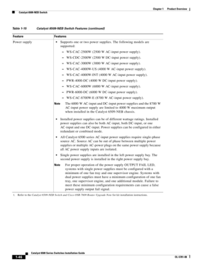 Page 681-46
Catalyst 6500 Series Switches Installation Guide
OL-5781-08
Chapter 1      Product Overview
  Catalyst 6509-NEB Switch
Power supplySupports one or two power supplies. The following models are 
supported:
–WS-CAC-2500W (2500 W AC-input power supply).
–WS-CDC-2500W (2500 W DC-input power supply).
–WS-CAC-3000W (3000 W AC-input power supply).
–WS-CAC-4000W-US (4000 W AC-input power supply).
–WS-CAC-4000W-INT (4000 W AC-input power supply).
–PWR-4000-DC (4000 W DC-input power supply).
–WS-CAC-6000W...