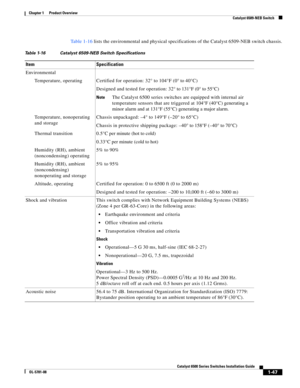 Page 691-47
Catalyst 6500 Series Switches Installation Guide
OL-5781-08
Chapter 1      Product Overview
  Catalyst 6509-NEB Switch
Ta b l e 1 - 1 6 lists the environmental and physical specifications of the Catalyst 6509-NEB switch chassis.
Table 1-16 Catalyst 6509-NEB Switch Specifications
Item Specification
Environmental
Temperature, operating Certified for operation: 32° to 104°F (0° to 40°C)
Designed and tested for operation: 32° to 131°F (0° to 55°C)
NoteThe Catalyst 6500 series switches are equipped with...