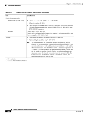 Page 701-48
Catalyst 6500 Series Switches Installation Guide
OL-5781-08
Chapter 1      Product Overview
  Catalyst 6509-NEB Switch
Physical characteristics
Dimensions (H x W x D)
33.3 x 17.2 x 18.1 in. (84.6 x 43.7 x 46.0 cm). 
Chassis requires 20 RU1.
The Catalyst 6509-NEB switch chassis is designed to install in standard 
19-inch equipment racks that meet ANSI/EIA 310-D, IEC 60297, and 
ETS 300-119 standards.
Weight Chassis only: 55 lb (24.9 kg).
Chassis fully configured with 1 supervisor engine, 8 switching...