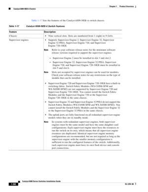 Page 721-50
Catalyst 6500 Series Switches Installation Guide
OL-5781-08
Chapter 1      Product Overview
  Catalyst 6509-NEB-A Switch
Ta b l e 1 - 1 7 lists the features of the Catalyst 6509-NEB-A switch chassis. 
Table 1-17 Catalyst 6509-NEB-A Switch Features
Feature Description
Chassis
Nine vertical slots. Slots are numbered from 1 (right) to 9 (left).
Supervisor engines
Supports Supervisor Engine 2, Supervisor Engine 32, Supervisor 
Engine 32 PISA, Supervisor Engine 720, and Supervisor 
Engine 720-10GE....