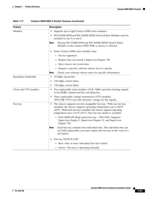 Page 731-51
Catalyst 6500 Series Switches Installation Guide
OL-5781-08
Chapter 1      Product Overview
  Catalyst 6509-NEB-A Switch
ModulesSupports up to eight Catalyst 6500 series modules.
WS-C6500-SFM and WS-X6500-SFM2 Switch Fabric Modules must be 
installed in slot 5 or slot 6.
NoteMixing WS-C6500-SFM and WS-X6500-SFM2 Switch Fabric 
Modules in the Catalyst 6509-NEB-A chassis is allowed.
Some Catalyst 6500 series modules may:
–Not be supported
–Require that you install a Supervisor Engine 720
–Have chassis...