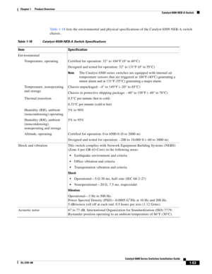 Page 751-53
Catalyst 6500 Series Switches Installation Guide
OL-5781-08
Chapter 1      Product Overview
  Catalyst 6509-NEB-A Switch
Ta b l e 1 - 1 8 lists the environmental and physical specifications of the Catalyst 6509-NEB-A switch 
chassis.
Table 1-18 Catalyst 6509-NEB-A Switch Specifications
Item Specification
Environmental
Temperature, operating Certified for operation: 32° to 104°F (0° to 40°C)
Designed and tested for operation: 32° to 131°F (0° to 55°C)
NoteThe Catalyst 6500 series switches are...