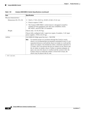 Page 761-54
Catalyst 6500 Series Switches Installation Guide
OL-5781-08
Chapter 1      Product Overview
  Catalyst 6509-NEB-A Switch
Physical characteristics
Dimensions (H x W x D)
36.65 x 17.20 x 20.32 in. (93.09 x 43.68 x 51.61 cm). 
Chassis requires 21 RU1.
The Catalyst 6509-NEB-A switch chassis is designed to install in 
standard 19-inch equipment racks that meet ANSI/EIA 310-D, 
IEC 60297, and ETS 300-119 standards.
Weight Chassis only: 121 lb (54.9 kg).
Chassis fully configured with 1 supervisor engine, 8...