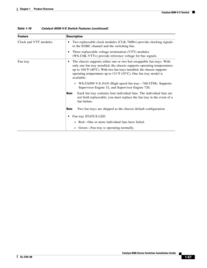 Page 791-57
Catalyst 6500 Series Switches Installation Guide
OL-5781-08
Chapter 1      Product Overview
  Catalyst 6509-V-E Switch
Clock and VTT modulesTwo replaceable clock modules (CLK-7600=) provide clocking signals 
to the EOBC channel and the switching bus.
Three replaceable voltage termination (VTT) modules 
(WS-C6K-VTT=) provide reference voltage for bus signals.
Fan tray
The chassis supports either one or two hot-swappable fan trays. With 
only one fan tray installed, the chassis supports operating...