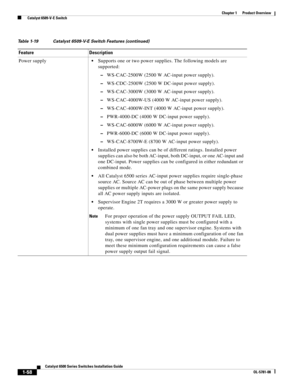 Page 801-58
Catalyst 6500 Series Switches Installation Guide
OL-5781-08
Chapter 1      Product Overview
  Catalyst 6509-V-E Switch
Power supplySupports one or two power supplies. The following models are 
supported:
–WS-CAC-2500W (2500 W AC-input power supply).
–WS-CDC-2500W (2500 W DC-input power supply).
–WS-CAC-3000W (3000 W AC-input power supply).
–WS-CAC-4000W-US (4000 W AC-input power supply).
–WS-CAC-4000W-INT (4000 W AC-input power supply).
–PWR-4000-DC (4000 W DC-input power supply).
–WS-CAC-6000W...