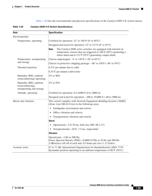 Page 811-59
Catalyst 6500 Series Switches Installation Guide
OL-5781-08
Chapter 1      Product Overview
  Catalyst 6509-V-E Switch
Ta b l e 1 - 2 0 lists the environmental and physical specifications of the Catalyst 6509-V-E switch chassis.
Table 1-20 Catalyst 6509-V-E Switch Specifications
Item Specification
Environmental
Temperature, operating Certified for operation: 32° to 104°F (0° to 40°C)
Designed and tested for operation: 32° to 131°F (0° to 55°C)
NoteThe Catalyst 6500 series switches are equipped with...