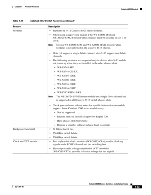 Page 851-63
Catalyst 6500 Series Switches Installation Guide
OL-5781-08
Chapter 1      Product Overview
  Catalyst 6513 Switch
ModulesSupports up to 12 Catalyst 6500 series modules.
When using a Supervisor Engine 2 the WS-C6500-SFM and 
WS-X6500-SFM2 Switch Fabric Modules must be installed in slot 7 or 
slot 8.
NoteMixing WS-C6500-SFM and WS-X6500-SFM2 Switch Fabric 
Modules is not allowed in the Catalyst 6513 chassis.
Slots 1–8 support a single fabric channel; slots 9–13 support dual fabric 
channels.
The...