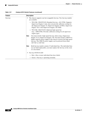 Page 861-64
Catalyst 6500 Series Switches Installation Guide
OL-5781-08
Chapter 1      Product Overview
  Catalyst 6513 Switch
Fan trayThe chassis supports one hot-swappable fan tray. Two fan tray models 
are available:
–WS-C6K-13SLOT-FAN (Standard fan tray—641 CFM). Supports 
Supervisor Engine 2 only; does not provide sufficient cooling for 
the Supervisor Engine 32, Supervisor Engine 32 PISA, Supervisor 
Engine 720, or the Supervisor Engine 720-10GE.
–WS-C6K-13SLT-FAN2 (Optional high-speed fan 
tray—1090...