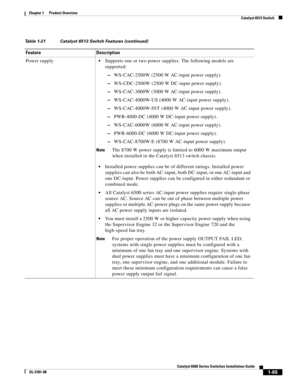 Page 871-65
Catalyst 6500 Series Switches Installation Guide
OL-5781-08
Chapter 1      Product Overview
  Catalyst 6513 Switch
Power supplySupports one or two power supplies. The following models are 
supported:
–WS-CAC-2500W (2500 W AC-input power supply).
–WS-CDC-2500W (2500 W DC-input power supply).
–WS-CAC-3000W (3000 W AC-input power supply).
–WS-CAC-4000W-US (4000 W AC-input power supply).
–WS-CAC-4000W-INT (4000 W AC-input power supply).
–PWR-4000-DC (4000 W DC-input power supply).
–WS-CAC-6000W (6000 W...