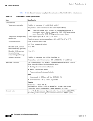 Page 881-66
Catalyst 6500 Series Switches Installation Guide
OL-5781-08
Chapter 1      Product Overview
  Catalyst 6513 Switch
Ta b l e 1 - 2 2 lists the environmental and physical specifications of the Catalyst 6513 switch chassis.
Table 1-22 Catalyst 6513 Switch Specifications
Item Specification
Environmental
Temperature, operating Certified for operation: 32° to 104°F (0° to 40°C)
Designed and tested for operation: 32° to 131°F (0° to 55°C)
NoteThe Catalyst 6500 series switches are equipped with internal air...