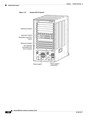 Page 901-68
Catalyst 6500 Series Switches Installation Guide
OL-5781-08
Chapter 1      Product Overview
  Catalyst 6513-E Switch
Figure 1-15 Catalyst 6513-E Switch
INPUT
OKFA N
OKOUTPUT
FAIL
o
INPUT
OKFA N
OKOUTPUT
FA I L
o
208620
Power supply 1Power supply 2
(redundant)
8 PORT GIGABIT ETHERNETWS-X64081LINKS TAT U S2
3
45
6
7
8LINKLINKLINKLINKLINKLINKLINK
24 PORT 100FXWS-X6224STATUS
24 PORT 100FXWS-X6224STATUS
24 PORT 100FXWS-X6224STATUS
24 PORT 100FXWS-X6224STATUS...