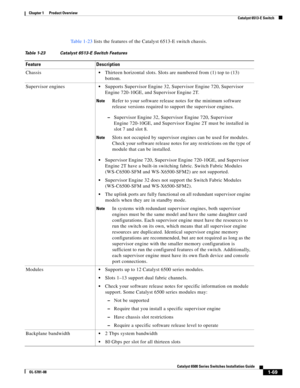 Page 911-69
Catalyst 6500 Series Switches Installation Guide
OL-5781-08
Chapter 1      Product Overview
  Catalyst 6513-E Switch
Ta b l e 1 - 2 3 lists the features of the Catalyst 6513-E switch chassis. 
Table 1-23 Catalyst 6513-E Switch Features
Feature Description
Chassis
Thirteen horizontal slots. Slots are numbered from (1) top to (13) 
bottom. 
Supervisor engines
Supports Supervisor Engine 32, Supervisor Engine 720, Supervisor 
Engine 720-10GE, and Supervisor Engine 2T. 
NoteRefer to your software release...