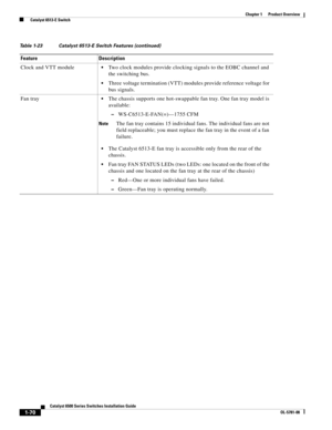 Page 921-70
Catalyst 6500 Series Switches Installation Guide
OL-5781-08
Chapter 1      Product Overview
  Catalyst 6513-E Switch
Clock and VTT moduleTwo clock modules provide clocking signals to the EOBC channel and 
the switching bus.
Three voltage termination (VTT) modules provide reference voltage for 
bus signals.
Fan tray
The chassis supports one hot-swappable fan tray. One fan tray model is 
available:
–WS-C6513-E-FAN(=)—1755 CFM
NoteThe fan tray contains 15 individual fans. The individual fans are not...
