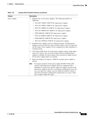 Page 931-71
Catalyst 6500 Series Switches Installation Guide
OL-5781-08
Chapter 1      Product Overview
  Catalyst 6513-E Switch
Power supplySupports one or two power supplies. The following models are 
supported:
–WS-CDC-2500W (2500 W DC-input power supply).
–WS-CAC-3000W (3000 W AC-input power supply).
–WS-CAC-4000W-US (4000 W AC-input power supply).
–WS-CAC-4000W-INT (4000 W AC-input power supply).
–PWR-4000-DC (4000 W DC-input power supply).
–WS-CAC-6000W (6000 W AC-input power supply).
–PWR-6000-DC (6000 W...