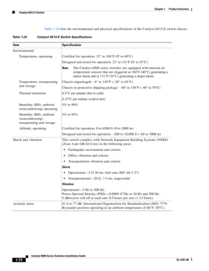 Page 941-72
Catalyst 6500 Series Switches Installation Guide
OL-5781-08
Chapter 1      Product Overview
  Catalyst 6513-E Switch
Ta b l e 1 - 2 4 lists the environmental and physical specifications of the Catalyst 6513-E switch chassis.
Table 1-24 Catalyst 6513-E Switch Specifications
Item Specification
Environmental
Temperature, operating Certified for operation: 32° to 104°F (0° to 40°C)
Designed and tested for operation: 32° to 131°F (0° to 55°C)
NoteThe Catalyst 6500 series switches are equipped with...