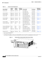 Page 1021-6
Catalyst 6500 Series Switches Installation Guide
OL-5781-08
Chapter 1      Preparing for Installation
  Site Requirements
Figure 1-1 Catalyst 6503 and Catalyst 6503-E Switch Internal Airflow Table 1-2 Chassis Air Flow Requirements
Chassis ModelAirflow 
IntakeAirflow 
ExhaustAir Filter 
Available Fan Tray P/N Air VolumeReference 
Illustration
Catalyst 6503 Right side Left side No FAN-MOD-3 
FAN-MOD-3HS170 CFM
270 CFMFigure 1-1
Catalyst 6503-E Right side Left side No WS-C6503-E-FAN 282 CFMFigure 1-1...