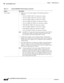 Page 741-52
Catalyst 6500 Series Switches Installation Guide
OL-5781-08
Chapter 1      Product Overview
  Catalyst 6509-NEB-A Switch
Power supplySupports one or two power supplies. The following models are 
supported:
–WS-CAC-2500W (2500 W AC-input power supply).
–WS-CDC-2500W (2500 W DC-input power supply).
–WS-CAC-3000W (3000 W AC-input power supply).
–WS-CAC-4000W-US (4000 W AC-input power supply).
–WS-CAC-4000W-INT (4000 W AC-input power supply).
–PWR-4000-DC (4000 W DC-input power supply).
–WS-CAC-6000W...