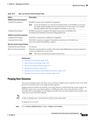 Page 31710-53
User Guide for Cisco Secure Access Control System 5.3
OL-24201-01
Chapter 10      Managing Access Policies
  Maximum User Sessions
Related topics
Maximum User Sessions, page 10-50
Max Session User Settings, page 10-51
Max Session Group Settings, page 10-51
Purging User Sessions, page 10-53
Maximum User Session in Distributed Environment, page 10-54
Maximum User Session in Proxy Scenario, page 10-55
Purging User Sessions
You can use the Purge option only when users are listed as Logged-in but...