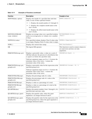 Page 42113-57
User Guide for Cisco Secure Access Control System 5.3
OL-24201-01
Chapter 13      Managing Reports
  Organizing Report Data
MONTH(date, option) Displays the month of a specified date-and-time 
value, in one of three optional formats:
1 - Displays the month number of 1 through 12.
2 - Displays the complete month name in the 
user’s locale.
3 - Displays the abbreviated month name in the 
user’s locale.
MONTH([Semester], 2)
MOVINGAVERAGE
(expr, window)Displays an average value over a specified window,...