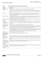 Page 1467-16
User Guide for Cisco Secure Access Control System 5.3
OL-24201-01
Chapter 7      Managing Network Resources
  Network Devices and AAA Clients
RADIUS Shared 
SecretShared secret of the network device, if you have enabled the RADIUS protocol.
A shared secret is an expected string of text, which a user must provide before the network device 
authenticates a username and password. The connection is rejected until the user supplies the shared 
secret.
CoA Port Used to set up the RAIUS CoA port for...