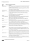 Page 1808-28
User Guide for Cisco Secure Access Control System 5.3
OL-24201-01
Chapter 8      Managing Users and Identity Stores
  Managing External Identity Stores
Anonymous Access Click to ensure that searches on the LDAP directory occur anonymously. The server does not 
distinguish who the client is and will allow the client read access to any data that is configured 
accessible to any unauthenticated client. 
In the absence of specific policy permitting authentication information to be sent to a server, 
a...