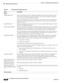 Page 1828-30
User Guide for Cisco Secure Access Control System 5.3
OL-24201-01
Chapter 8      Managing Users and Identity Stores
  Managing External Identity Stores
Table 8-8 LDAP: Directory Organization Page
Option Description
Schema
Subject Object class Value of the LDAP objectClass attribute that identifies the subject. Often, subject records 
have several values for the objectClass attribute, some of which are unique to the subject, 
some of which are shared with other object types. 
This box should contain...