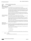 Page 1848-32
User Guide for Cisco Secure Access Control System 5.3
OL-24201-01
Chapter 8      Managing Users and Identity Stores
  Managing External Identity Stores
Step 2Click Finish. 
The external identity store you created is saved.
Username Prefix\Suffix Stripping
Strip start of subject name 
up to the last occurrence of 
the separatorEnter the appropriate text to remove domain prefixes from usernames.
If, in the username, ACS finds the delimiter character that is specified in the start_string box, 
it...