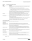 Page 2018-49
User Guide for Cisco Secure Access Control System 5.3
OL-24201-01
Chapter 8      Managing Users and Identity Stores
  Managing External Identity Stores
Step 3Click: Username Predefined user in AD. AD account required for domain access in ACS should have either of 
the following:
Add workstations to domain user right in corresponding domain.
Create Computer Objects or Delete Computer Objects permission on corresponding 
computers container where ACS machines account is precreated (created before...