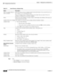 Page 2048-52
User Guide for Cisco Secure Access Control System 5.3
OL-24201-01
Chapter 8      Managing Users and Identity Stores
  Managing External Identity Stores
Step 3Click:
Save Changes to save the configuration.
Discard Changes to discard all changes.
Table 8-11 Active Directory: Attributes Page
Option Description
Name of example Subject to 
Select AttributesEnter the name of a user or computer found on the joined domain. You can enter the user’s or 
the computer’s CN or distinguished name.
The set of...