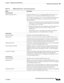 Page 2178-65
User Guide for Cisco Secure Access Control System 5.3
OL-24201-01
Chapter 8      Managing Users and Identity Stores
  Managing External Identity Stores
Server Connection
Enable Secondary Server Check this check box to use a secondary RADIUS identity server as a 
backup server in case the primary RADIUS identity server fails. 
If you enable the secondary server, you must configure the parameters for 
the secondary RADIUS identity server and must choose one of the 
following options:
Always Access...