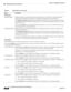 Page 2569-26
User Guide for Cisco Secure Access Control System 5.3
OL-24201-01
Chapter 9      Managing Policy Elements
  Managing Authorizations and Permissions
Table 9-9 Shell Profile: Common Tasks
Option Description
Privilege Level
Default Privilege (Optional) Enables the initial privilege level assignment that you allow for a client, through shell 
authorization. If disabled, the setting is not interpreted in authorization and permissions.
The Default Privilege Level specifies the default (initial) privilege...