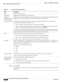 Page 2609-30
User Guide for Cisco Secure Access Control System 5.3
OL-24201-01
Chapter 9      Managing Policy Elements
  Managing Authorizations and Permissions
Step 4Click Submit.
The command set is saved. The Command Sets page appears with the command set that you created or 
duplicated.
Table 9-11 Command Set Properties Page
Field Description
Name Name of the command set.
Description (Optional) The description of the command set.
Permit any 
command that is not 
in the table belowCheck to allow all commands...