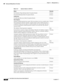 Page 33412-6
User Guide for Cisco Secure Access Control System 5.3
OL-24201-01
Chapter 12      Managing Alarms
  Viewing and Editing Alarms in Your Inbox
Full Database Purge Backup failed: Exception Details Critical
Incremental Backup Failed: Exception Details Critical
Log Recovery
Log Message Recovery failed: Exception Details Critical
View Compress
Database rebuild operation has started. The Log collector services would be shut 
down during this operation and they would be made up after rebuild operation is...