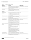 Page 37213-8
User Guide for Cisco Secure Access Control System 5.3
OL-24201-01
Chapter 13      Managing Reports
  Working with Catalog Reports
Access Service 
Authentication SummaryProvides RADIUS and TACACS+ authentication 
summary information for a particular access 
service for a selected time period; along with a 
graphical representation.Passed authentications, failed attempts
Top N Authentications By 
Access ServiceProvides the top N passed, failed, and total 
authentication count for RADIUS and TACACS+...