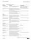 Page 37313-9
User Guide for Cisco Secure Access Control System 5.3
OL-24201-01
Chapter 13      Managing Reports
  Working with Catalog Reports
ACS System Diagnostics Provides system diagnostic details based on 
severity for a selected time period.Internal Operations Diagnostics, 
distributed management, administrator 
authentication and authorization
Top N Authentication by ACS 
InstanceProvides the top N passed, failed, and total 
authentication count for RADIUS and TACACS+ 
protocol with respect to a...