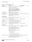 Page 37413-10
User Guide for Cisco Secure Access Control System 5.3
OL-24201-01
Chapter 13      Managing Reports
  Working with Catalog Reports
Session Status  Summary Provides the port sessions and status of a particular 
network device obtained by SNMP.
This report uses either the community string 
provided in the report or the community string 
configured in the web interface Monitoring And 
Reports -> Launch Monitoring And Report 
Viewer -> Monitoring Configuration ->  SNMP 
Settings.N/A
Top N AAA Down By...