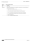 Page 37613-12
User Guide for Cisco Secure Access Control System 5.3
OL-24201-01
Chapter 13      Managing Reports
  Working with Catalog Reports
Ty p e Ty p e  o f  r e p o r t .
Modified At Time that the associated report was last modified by an administrator, in the format Ddd Mmm dd 
hh:mm:ss timezone yyyy, where:
Ddd = Sun, Mon, Tue, Wed, Thu, Fri, Sat.
Mmm = Jan, Feb, Apr, May, Jun, Jul, Aug, Sep, Oct, Nov, Dec.
dd = A two-digit numeric representation of the day of the month, from 01 to 31.
hh = A two-digit...