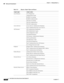 Page 37813-14
User Guide for Cisco Secure Access Control System 5.3
OL-24201-01
Chapter 13      Managing Reports
  Working with Catalog Reports
Table 13-4 Reports > Report Types and Names
 
AAA Protocol AAA Diagnostics
Authentication Trend
RADIUS Accounting
RADIUS Authentication
TACACS Accounting
TACACS Authentication
TACACS Authorization
Access Service Access Service Authentication Summary
Top N Authentications By Access Service
ACS Instance ACS Administrator Entitlement
ACS Administrator Logins
ACS...