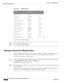 Page 41013-46
User Guide for Cisco Secure Access Control System 5.3
OL-24201-01
Chapter 13      Managing Reports
  Organizing Report Data
Figure 13-30 Merged Column
To merge data in multiple columns:
Step 1Select and right-click the columns
Step 2Select Column > Merge Columns.
Selecting a Column from a Merged Column
You can aggregate, filter, and group data in a column that contains data that is merged from multiple 
columns. You must first select one of the columns on which to aggregate, filter, or group data....