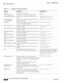 Page 41813-54
User Guide for Cisco Secure Access Control System 5.3
OL-24201-01
Chapter 13      Managing Reports
  Organizing Report Data
COUNT( ) Counts the rows in a table.COUNT( )
COUNT(groupLevel) Counts the rows at the specified group level.COUNT(2)
COUNTDISTINCT(expr) Counts the rows that contain distinct values in a 
table.COUNTDISTINCT([CustomerID])
COUNTDISTINCT([Volume]*2)
COUNTDISTINCT
(expr, groupLevel)Counts the rows that contain distinct values at the 
specified group...