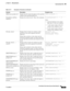 Page 41913-55
User Guide for Cisco Secure Access Control System 5.3
OL-24201-01
Chapter 13      Managing Reports
  Organizing Report Data
FIRST(expr, groupLevel) Displays the first value that appears in the specified 
column at the specified group level.FIRST([customerID], 3)
IF(condition, doIfTrue, 
doIfFalse)Displays the result of an If...Then...Else statement.IF([purchaseVolume] >5 , 7 , 0)
where
[purchaseVolume] is the column 
name and >5 is the test condition.
7 is the value to place in the new 
column if...