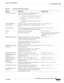 Page 42113-57
User Guide for Cisco Secure Access Control System 5.3
OL-24201-01
Chapter 13      Managing Reports
  Organizing Report Data
MONTH(date, option) Displays the month of a specified date-and-time 
value, in one of three optional formats:
1 - Displays the month number of 1 through 12.
2 - Displays the complete month name in the 
user’s locale.
3 - Displays the abbreviated month name in the 
user’s locale.
MONTH([Semester], 2)
MOVINGAVERAGE
(expr, window)Displays an average value over a specified window,...