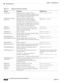 Page 42213-58
User Guide for Cisco Secure Access Control System 5.3
OL-24201-01
Chapter 13      Managing Reports
  Organizing Report Data
RANK(expr) Displays the rank of a number, string, or 
date-and-time value, starting at 1. Duplicate values 
receive identical rank but the duplication does not 
affect the ranking of subsequent values.RANK([AverageStartTime])
RANK(expr, ascending, 
groupLevel)Displays the rank of a number, string, or 
date-and-time value in either ascending or 
descending order, at the...