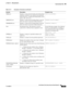 Page 42313-59
User Guide for Cisco Secure Access Control System 5.3
OL-24201-01
Chapter 13      Managing Reports
  Organizing Report Data
TRIM(str) Displays a string with all leading and trailing blank 
characters removed. Also removes all consecutive 
blank characters. Leading and trailing blanks can be 
spaces, tabs, and so on.TRIM([customerName])
TRIMLEFT(str) Displays a string with all leading blanks removed. 
Does not remove consecutive blank characters.TRIMLEFT([PortfolioName])
TRIMRIGHT(str) Displays a...